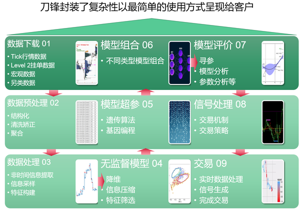 针对用户-普通用户.png