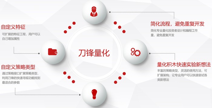 针对用户-专业量化投资者.png