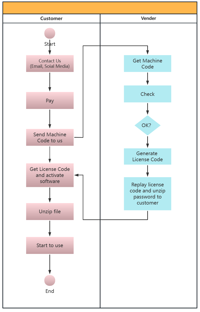 buy_process.png