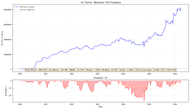 _tmp_backtest_performance_20260323_124800.png